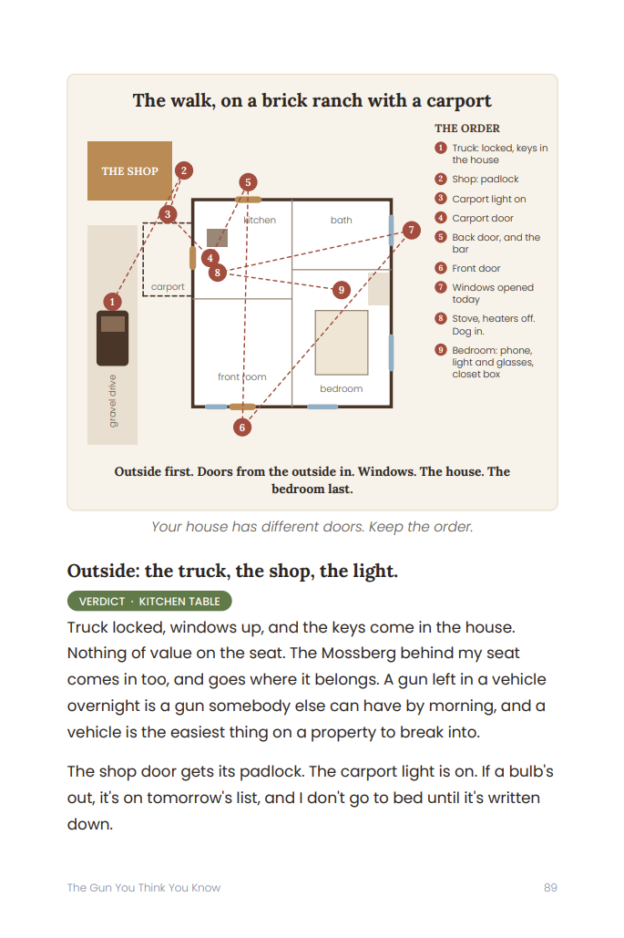 Page 89: diagram of the nightly walk on a brick ranch house